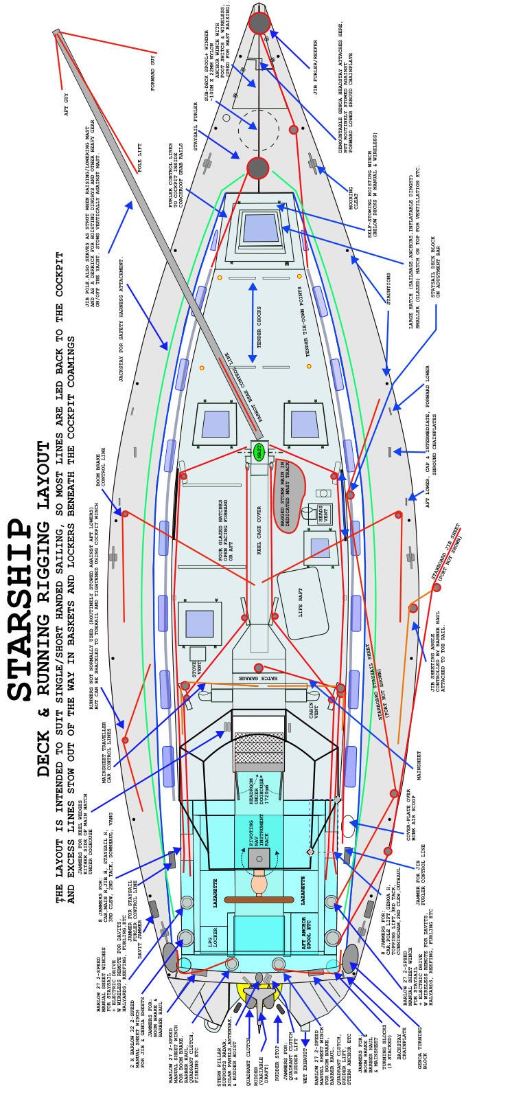 Starship Deck Layout